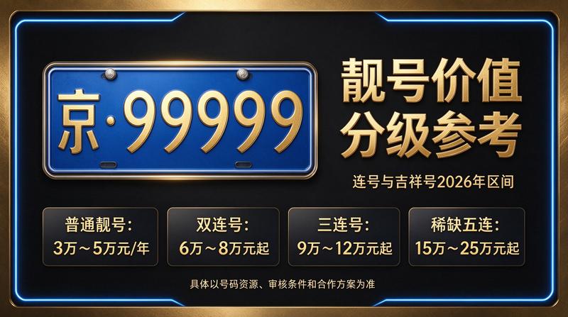 北京车牌摇号政策调整